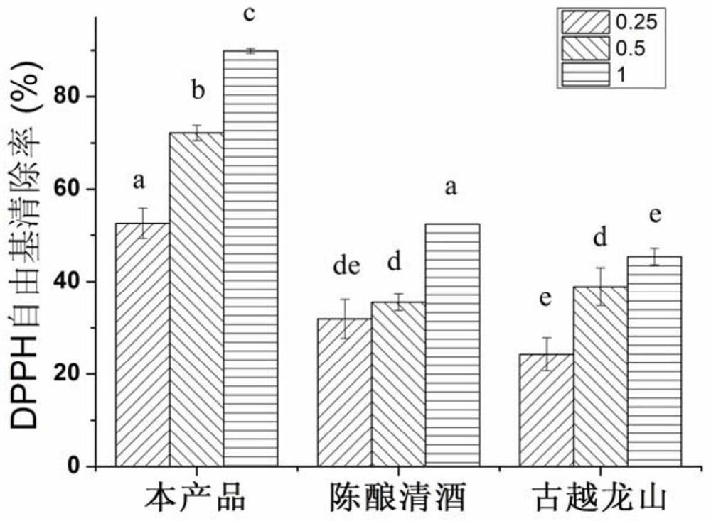 A method for preparing rice wine with high oxidation resistance by screw extrusion, enzymatic method and ultrasonic aging technology