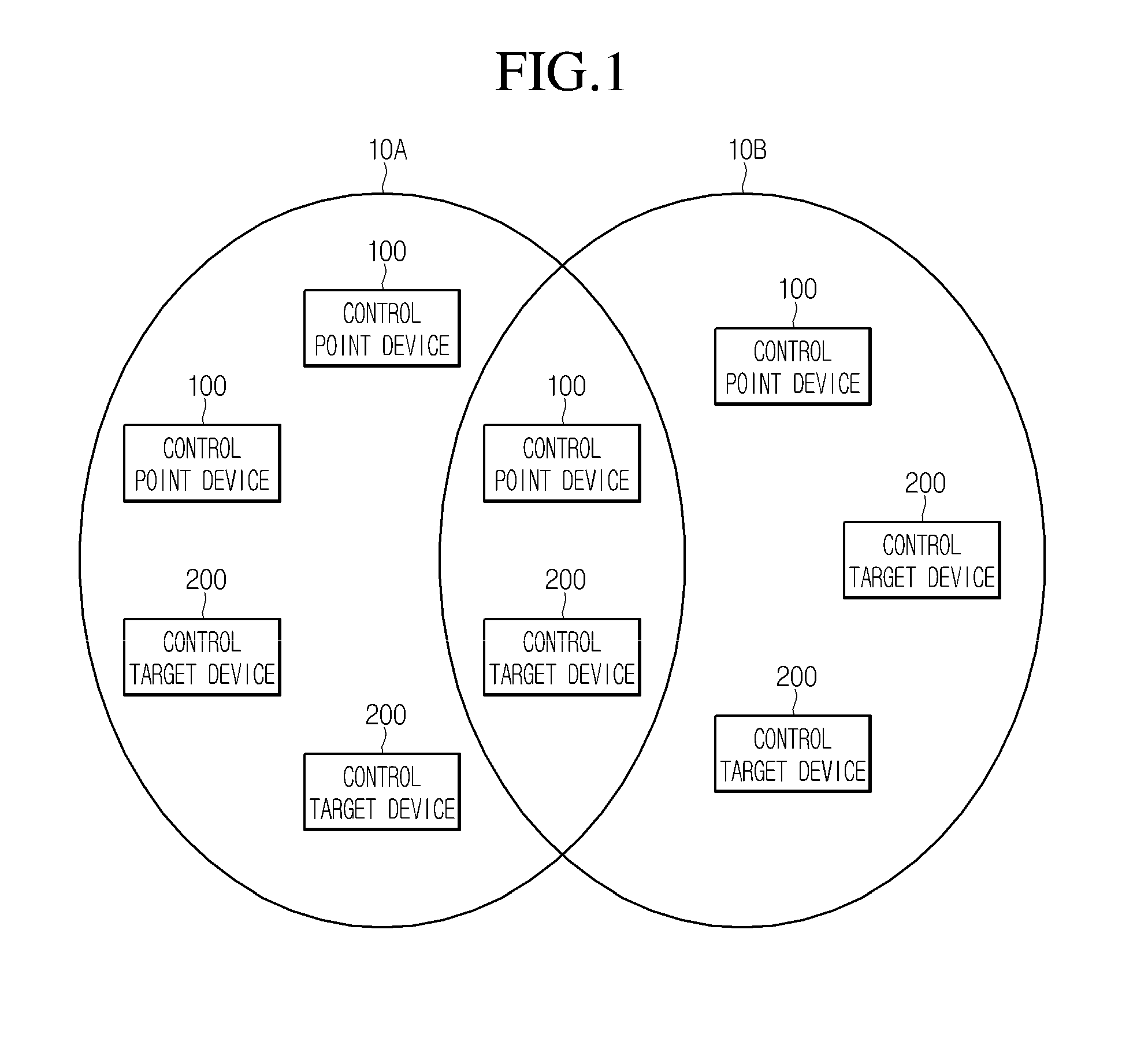 Control apparatus, control target apparatus, and method for operating the control, apparatus and the control target apparatus in multiple networks