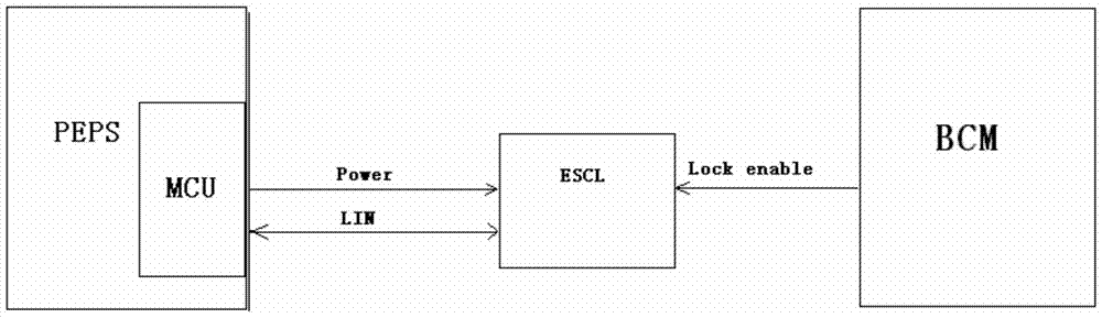 Electronic steering column lock control device and control method thereof