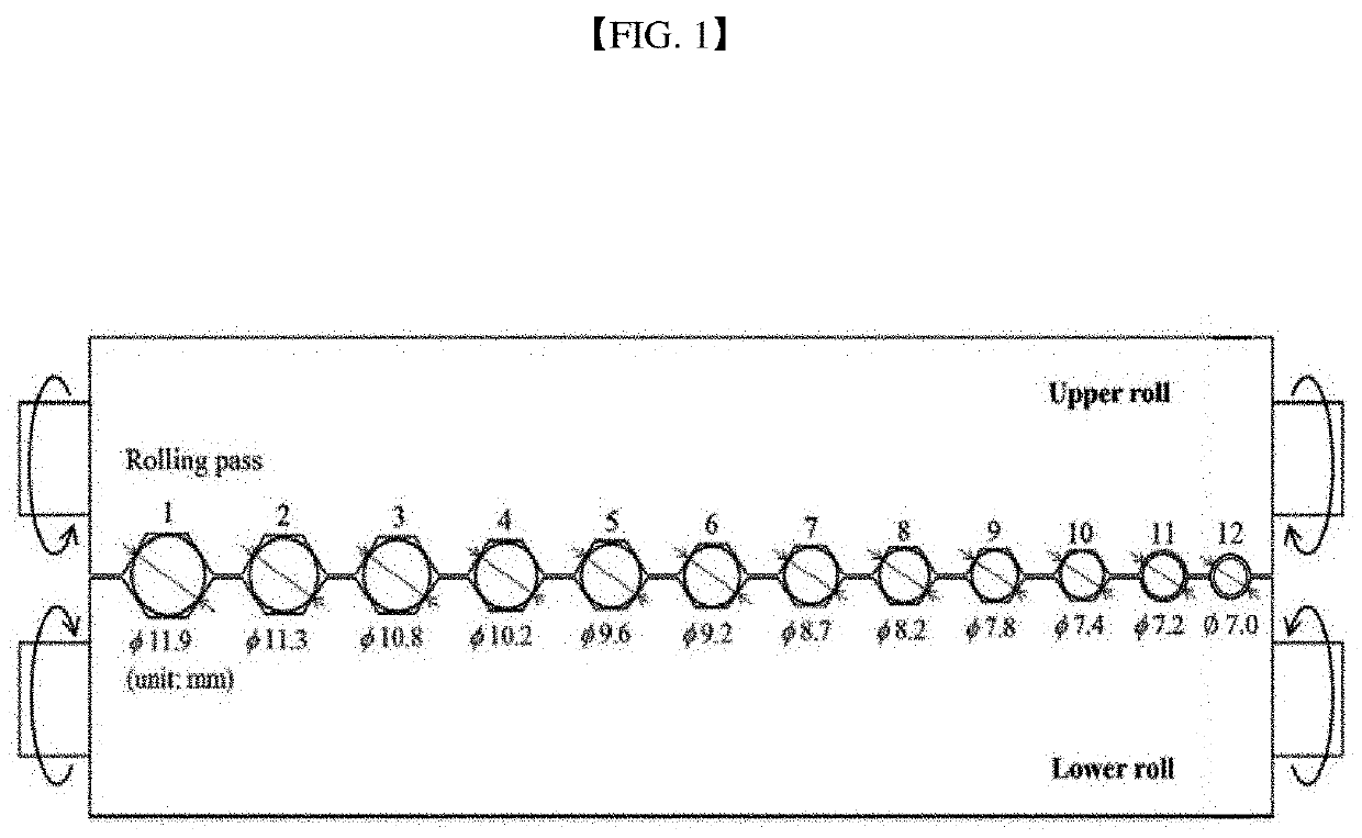 High-entropy alloy, and method for producing the same