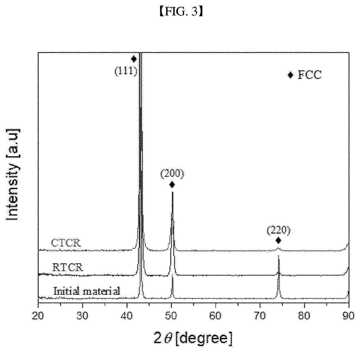 High-entropy alloy, and method for producing the same