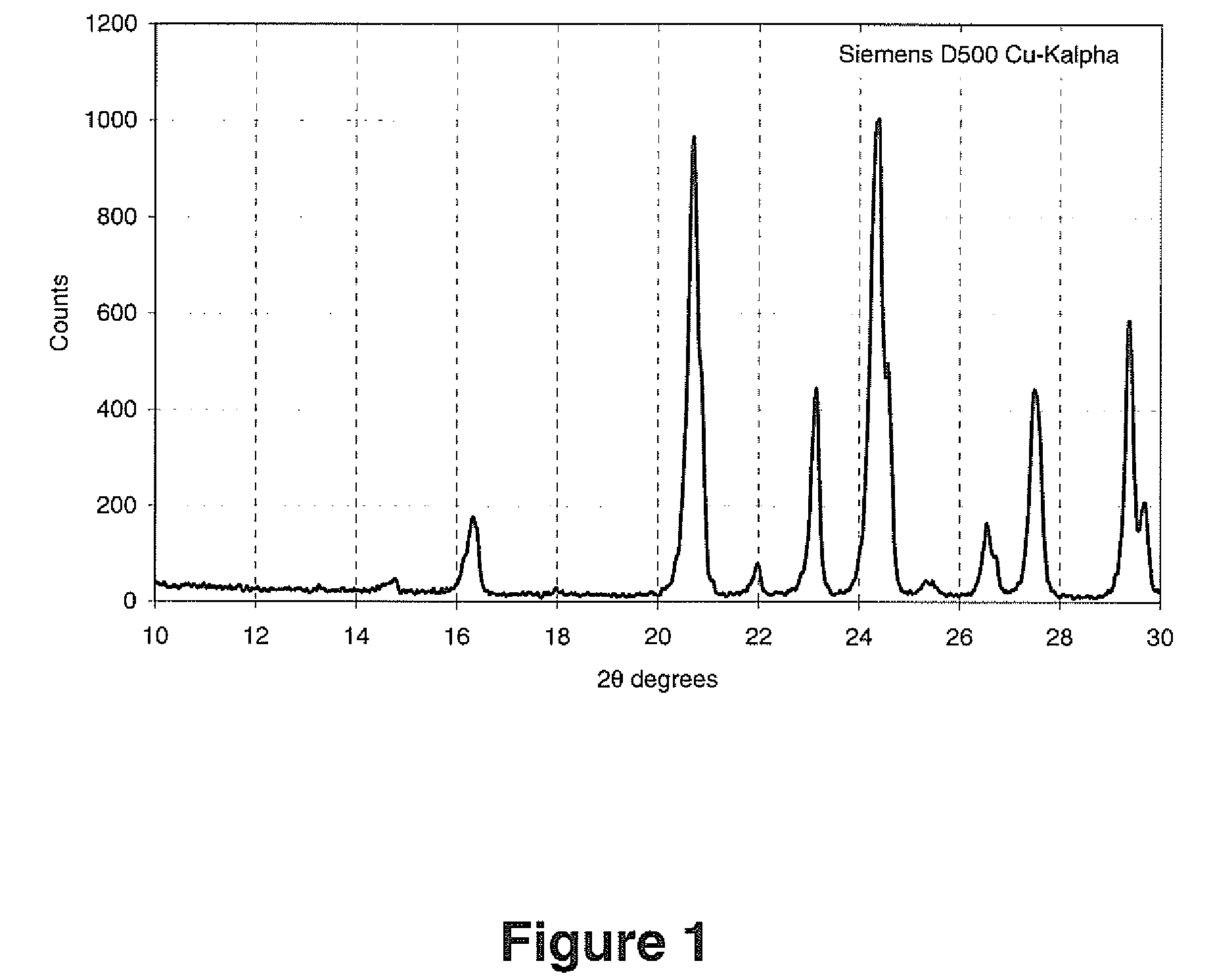 Method of Making Active Materials For Use in Secondary Electrochemical Cells