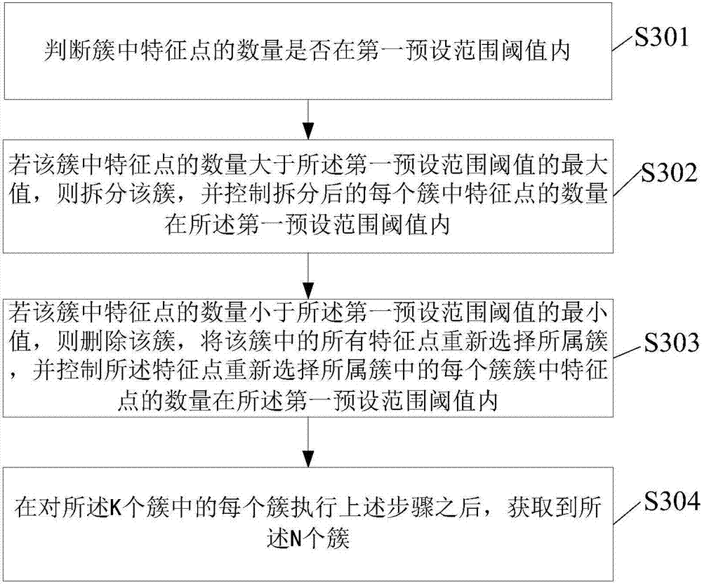 Method for generating image retrieval database, method and device for augmenting reality