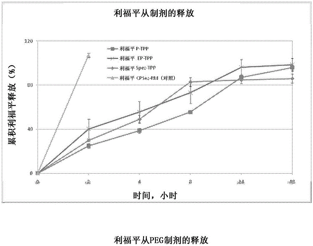 Polymeric drug delivery system for treating surgical complications