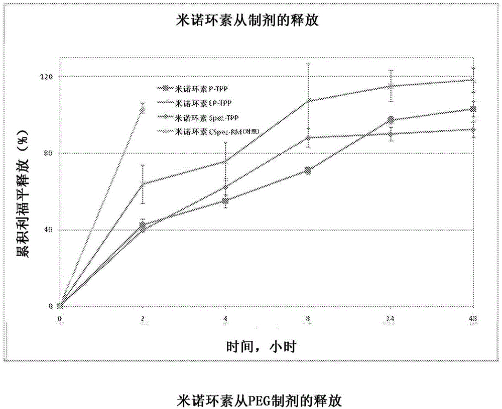 Polymeric drug delivery system for treating surgical complications