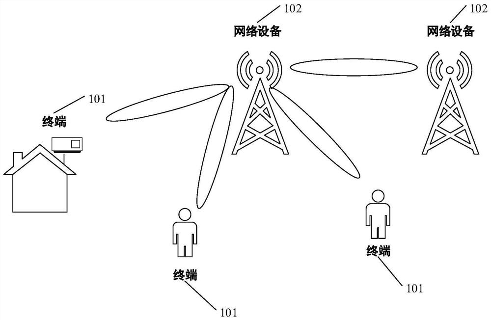 A kind of antenna system and network equipment