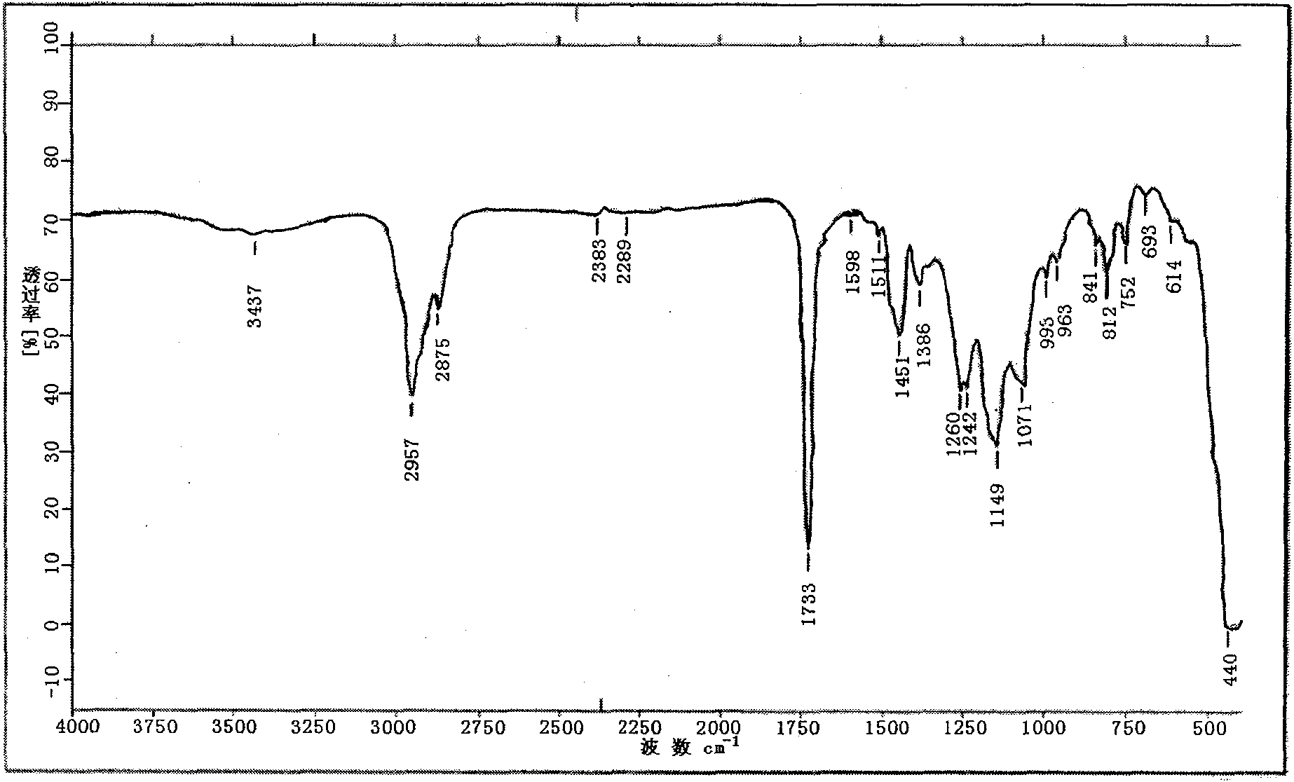 Preparation method of nuclear shell structure high-silicon silicone acrylic emulsion used for building exterior wall