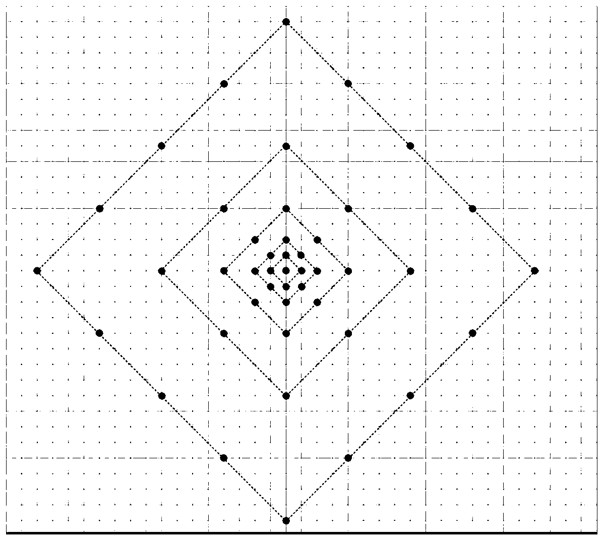 Rate distortion optimization-based video coding rapid search method in GPU