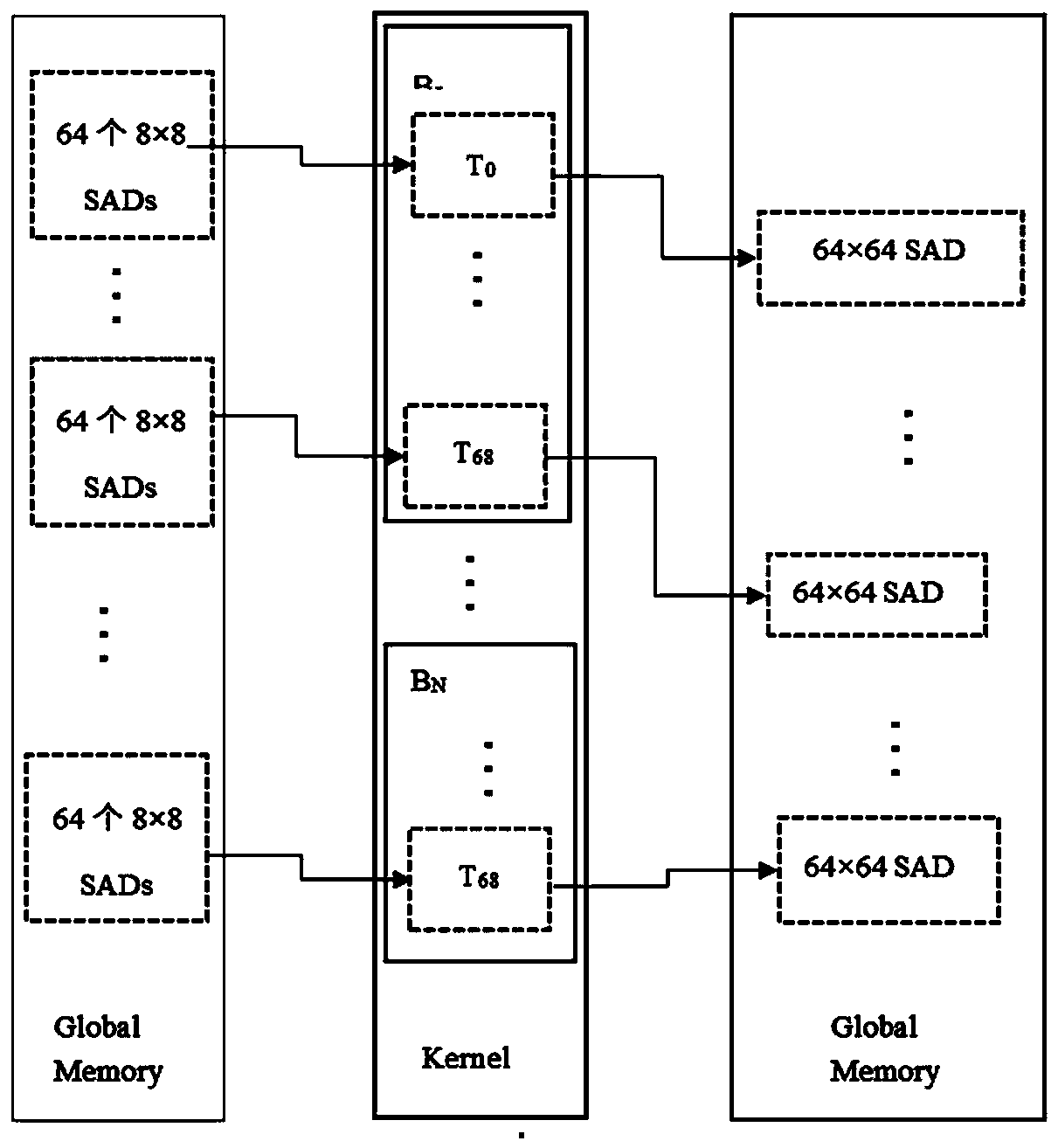 Rate distortion optimization-based video coding rapid search method in GPU