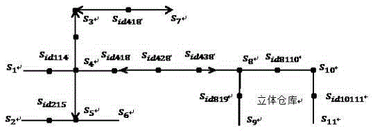 Modeling and optimizing method for AGV dispatching management