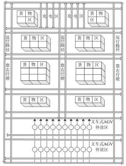 Modeling and optimizing method for AGV dispatching management