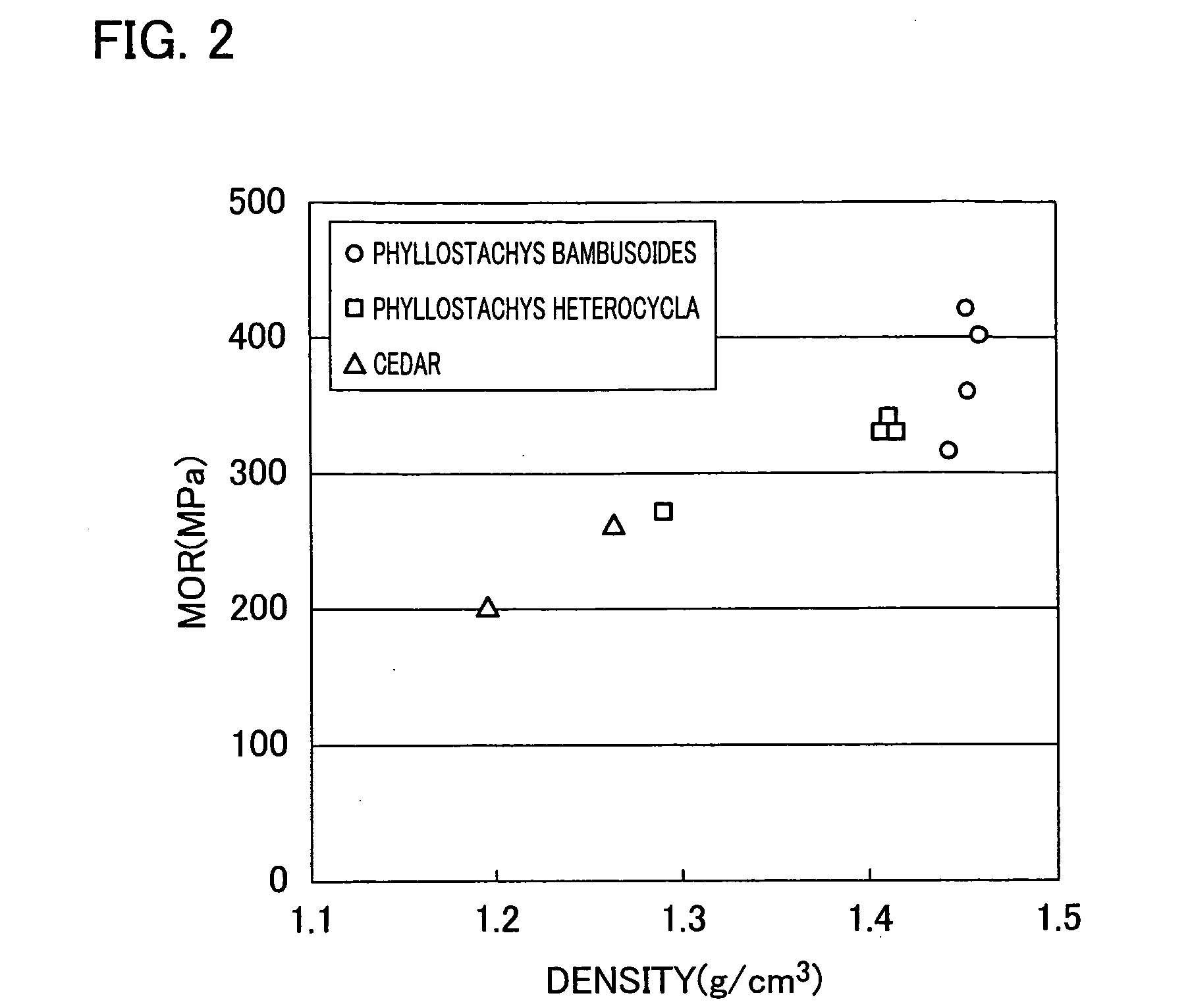 Wooden nail-like connector, compressed bamboo material, and method of manufacturing the connector and the material