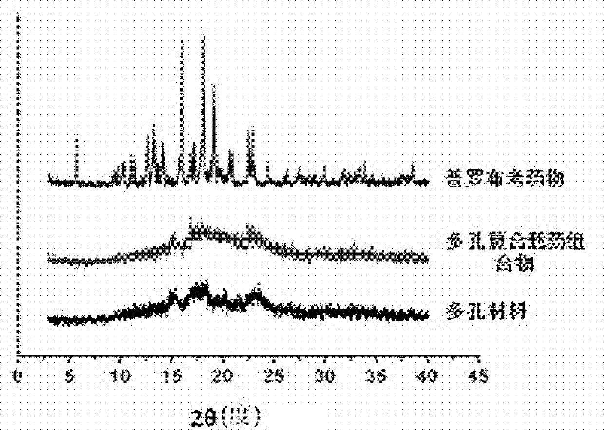 Porous composite medicine-loaded composition for improving oral absorption for probucol, and preparation method of porous composite medicine-loaded composition