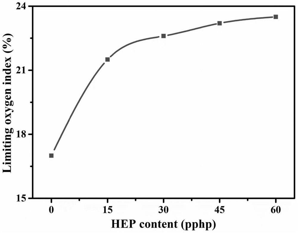 A kind of molecular chain soft segment flame retardant polyurethane foam