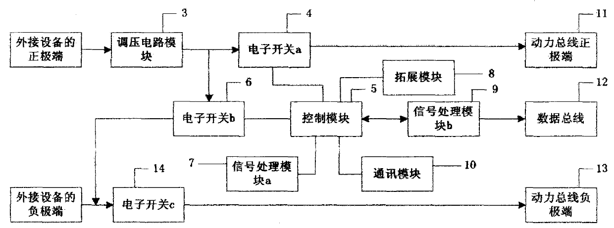 Intelligent communication type battery charge and discharge optimization control system and method