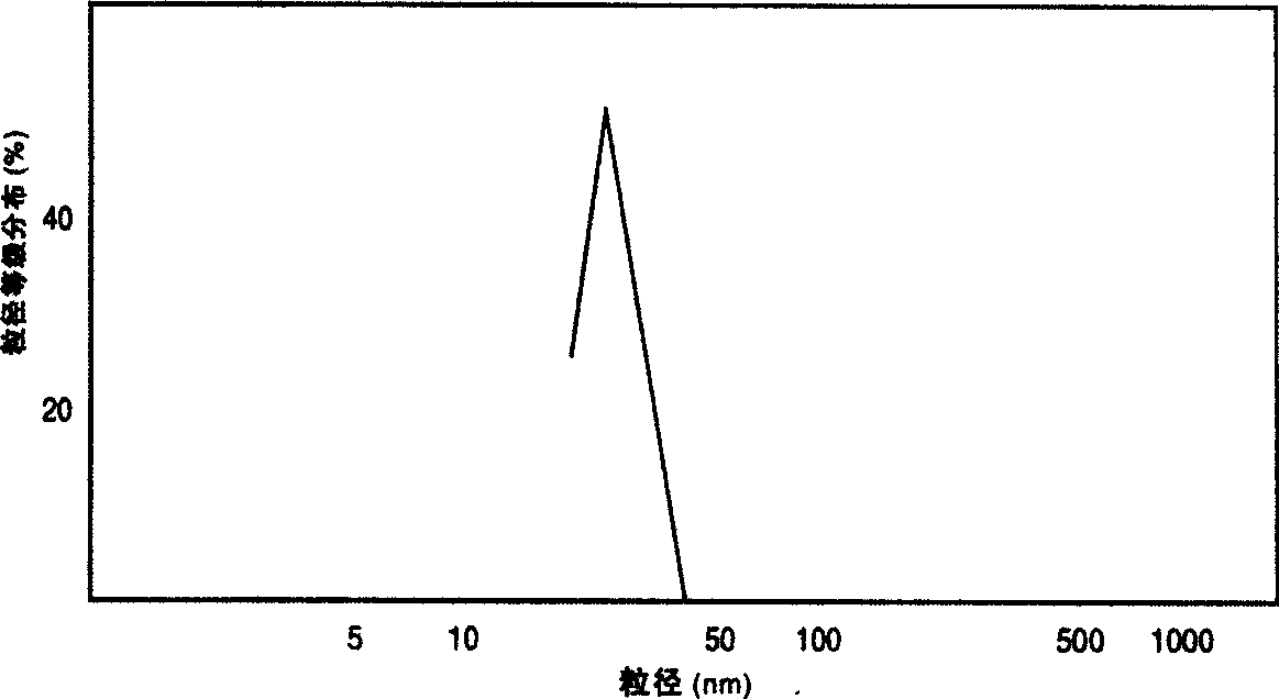 Chitosan nano suspension and preparation method thereof