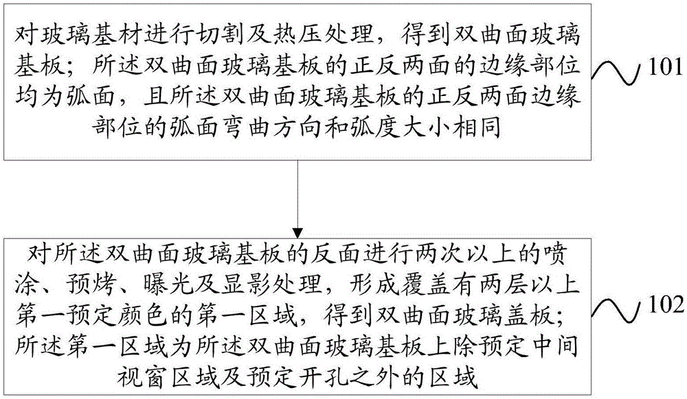 Glass cover plate, production method thereof and mobile terminal