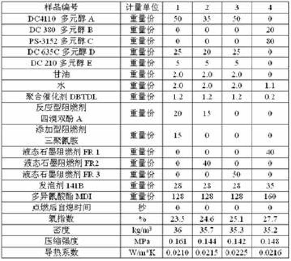 Liquid expanded graphite flame retardant and preparation method for flame-retardant polyurethane foam material