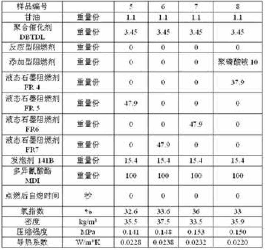 Liquid expanded graphite flame retardant and preparation method for flame-retardant polyurethane foam material