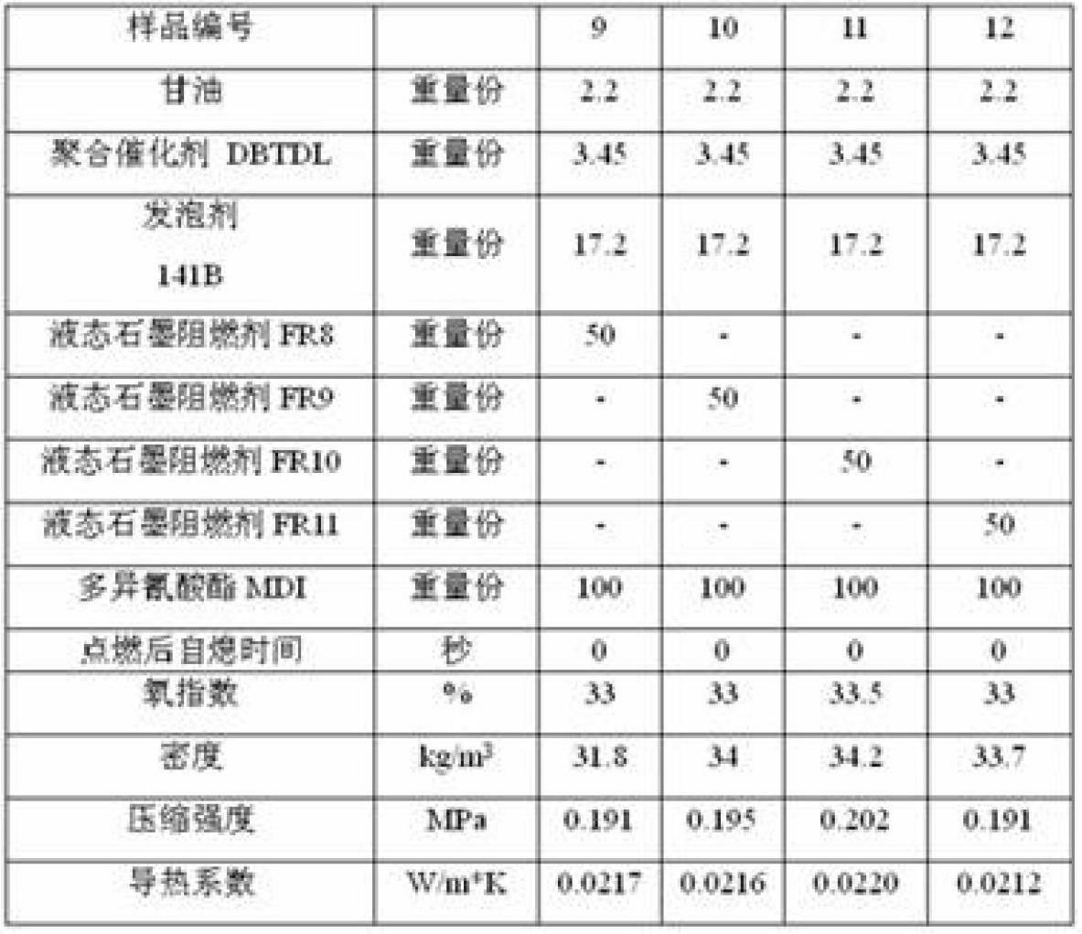 Liquid expanded graphite flame retardant and preparation method for flame-retardant polyurethane foam material