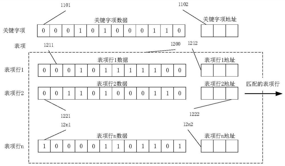 Hyperparallel comparison method and system