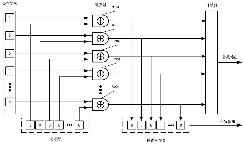 Hyperparallel comparison method and system