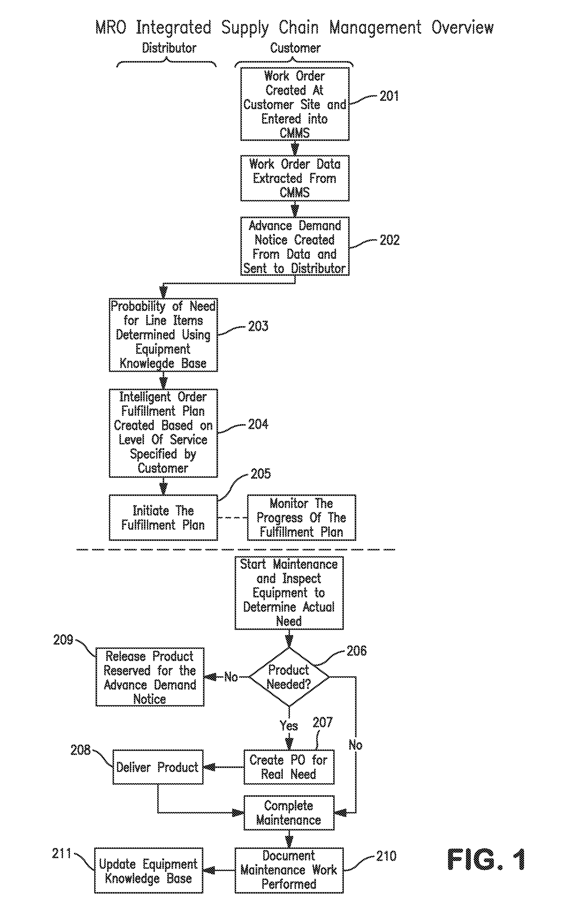 Method for managing inventory within an integrated supply chain