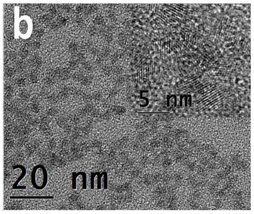 A kind of preparation method of aqueous phase quantum dot