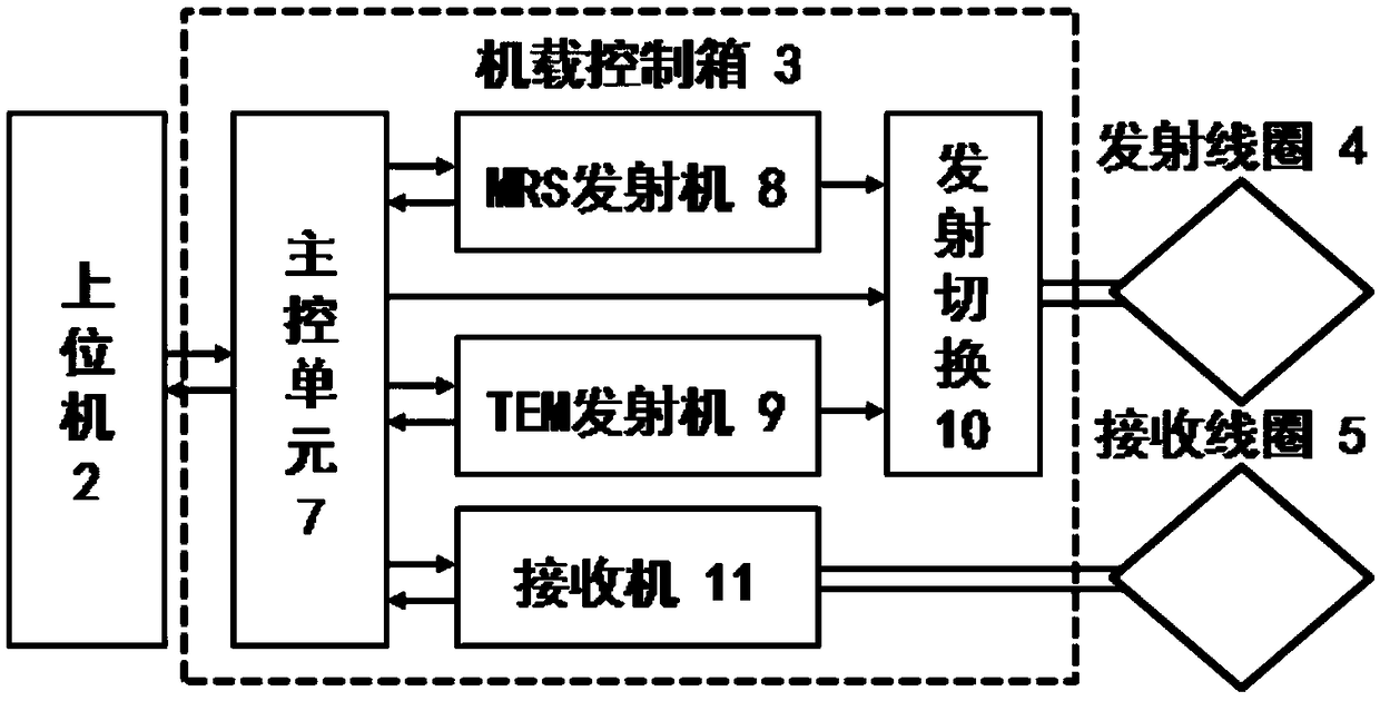 Helicopter magnetic resonance and transient electromagnetic combined detection device and method