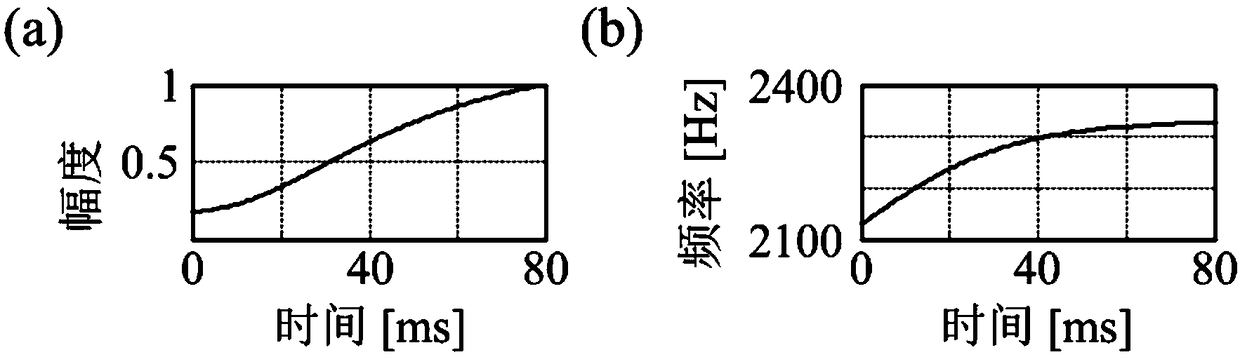 Helicopter magnetic resonance and transient electromagnetic combined detection device and method