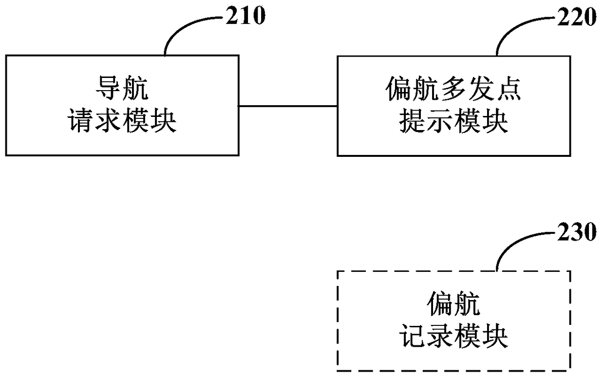 Navigation processing method and mobile intelligent terminal