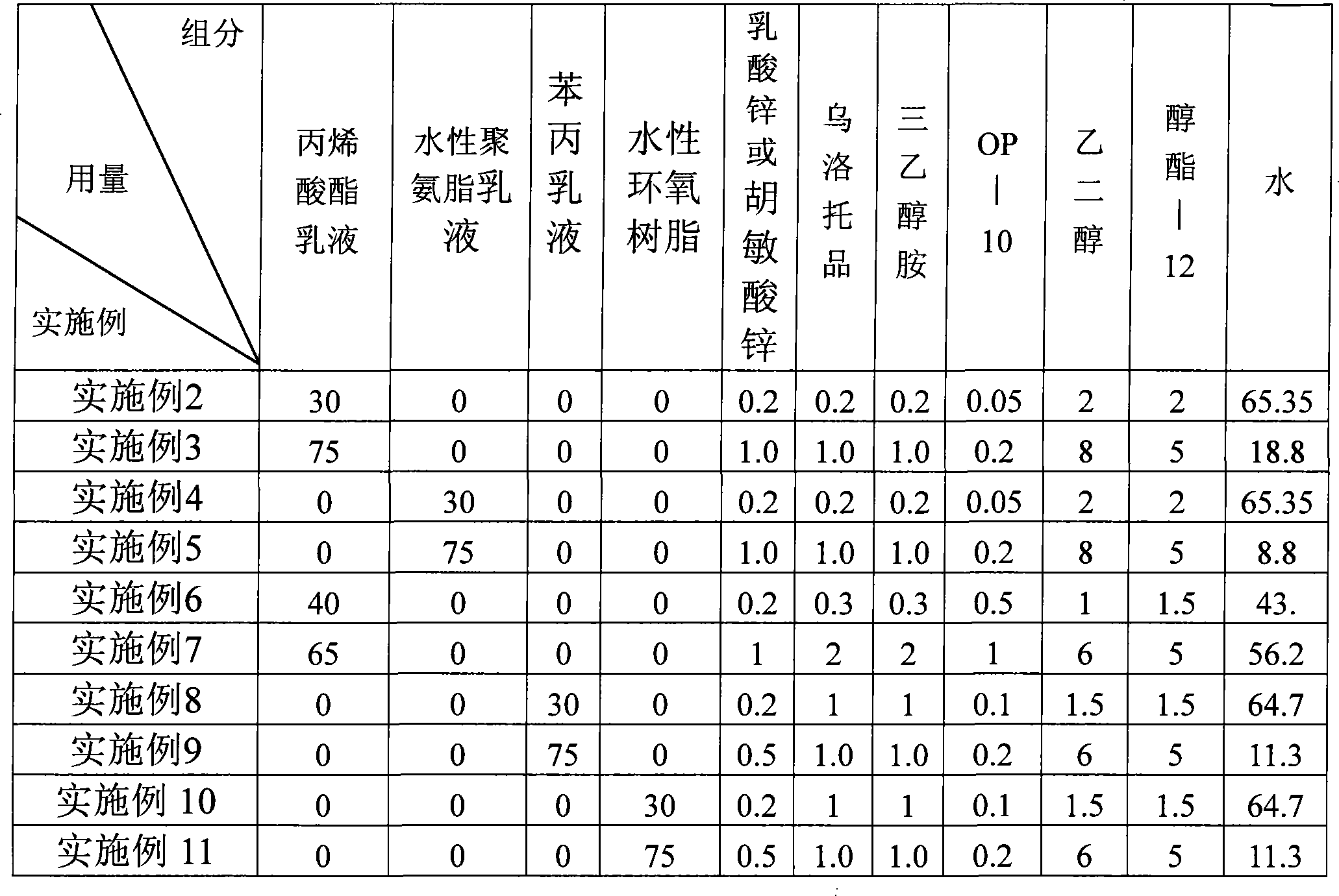 Water-based antirust agent