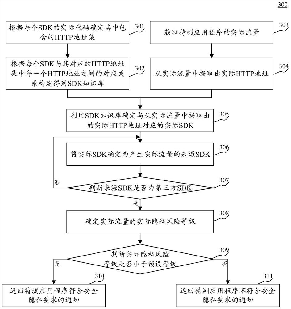 Method and device for determining flow generation source, equipment and storage medium