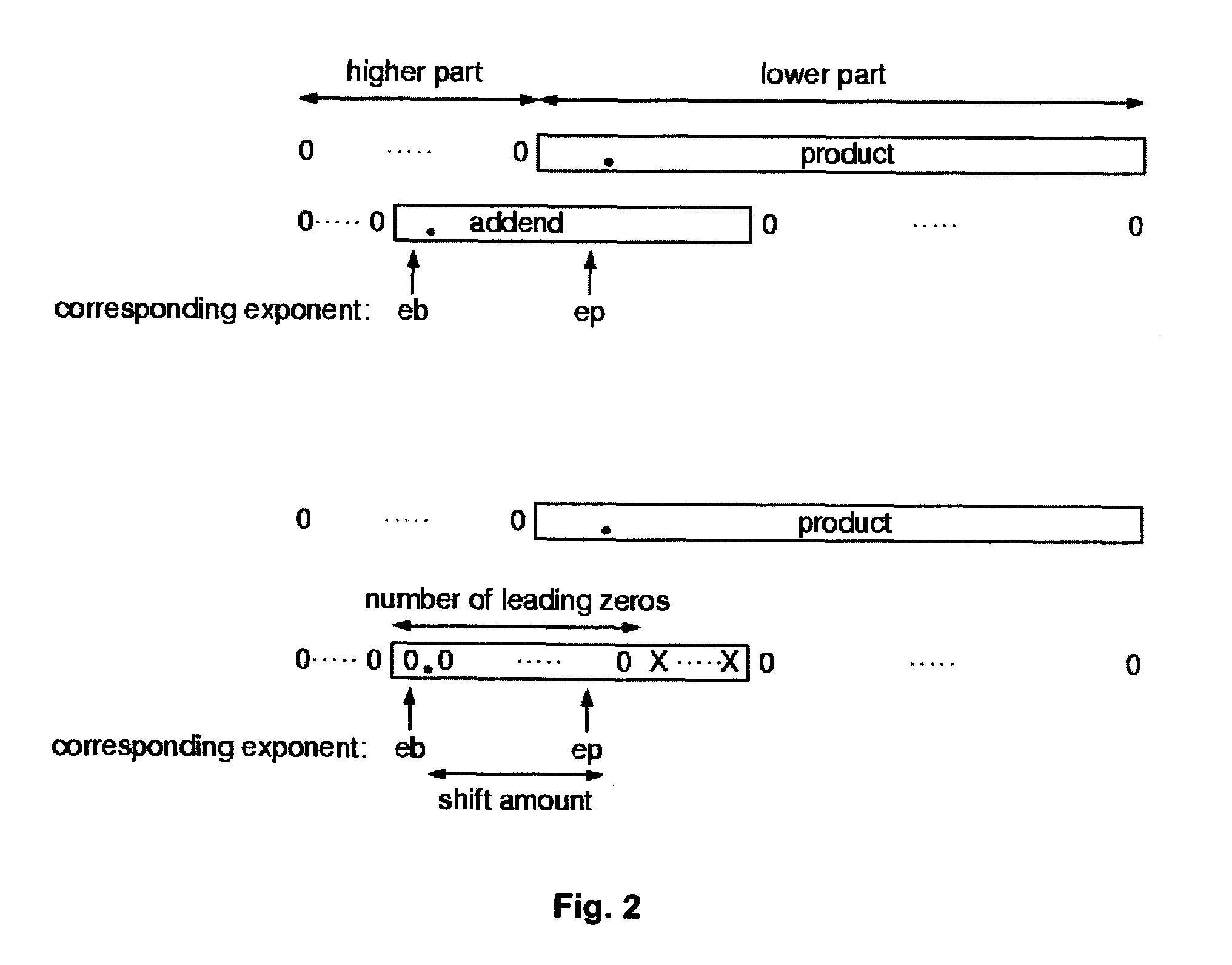 Floating point unit with fused multiply add and method for calculating a result with a floating point unit