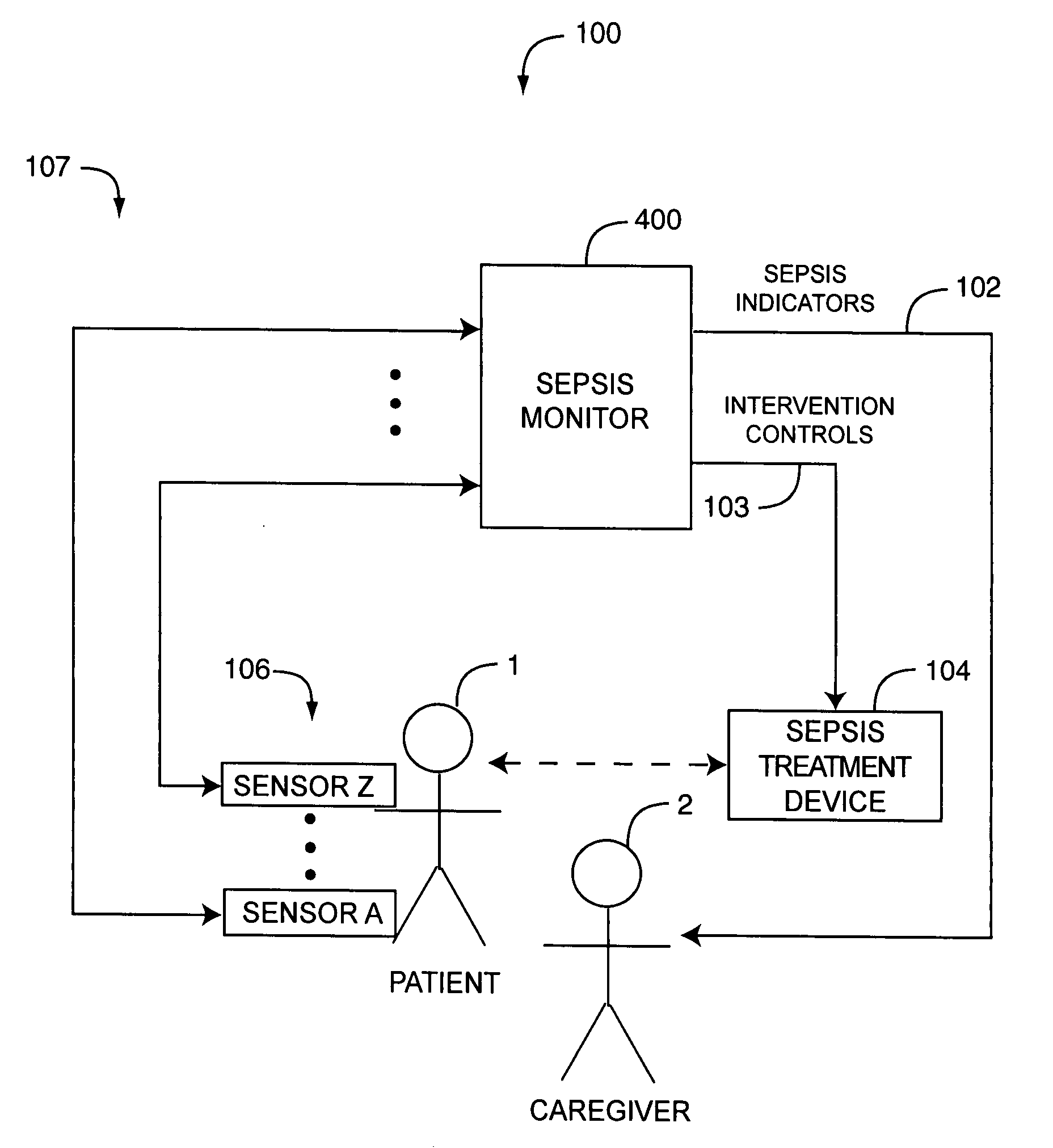 Sepsis monitor