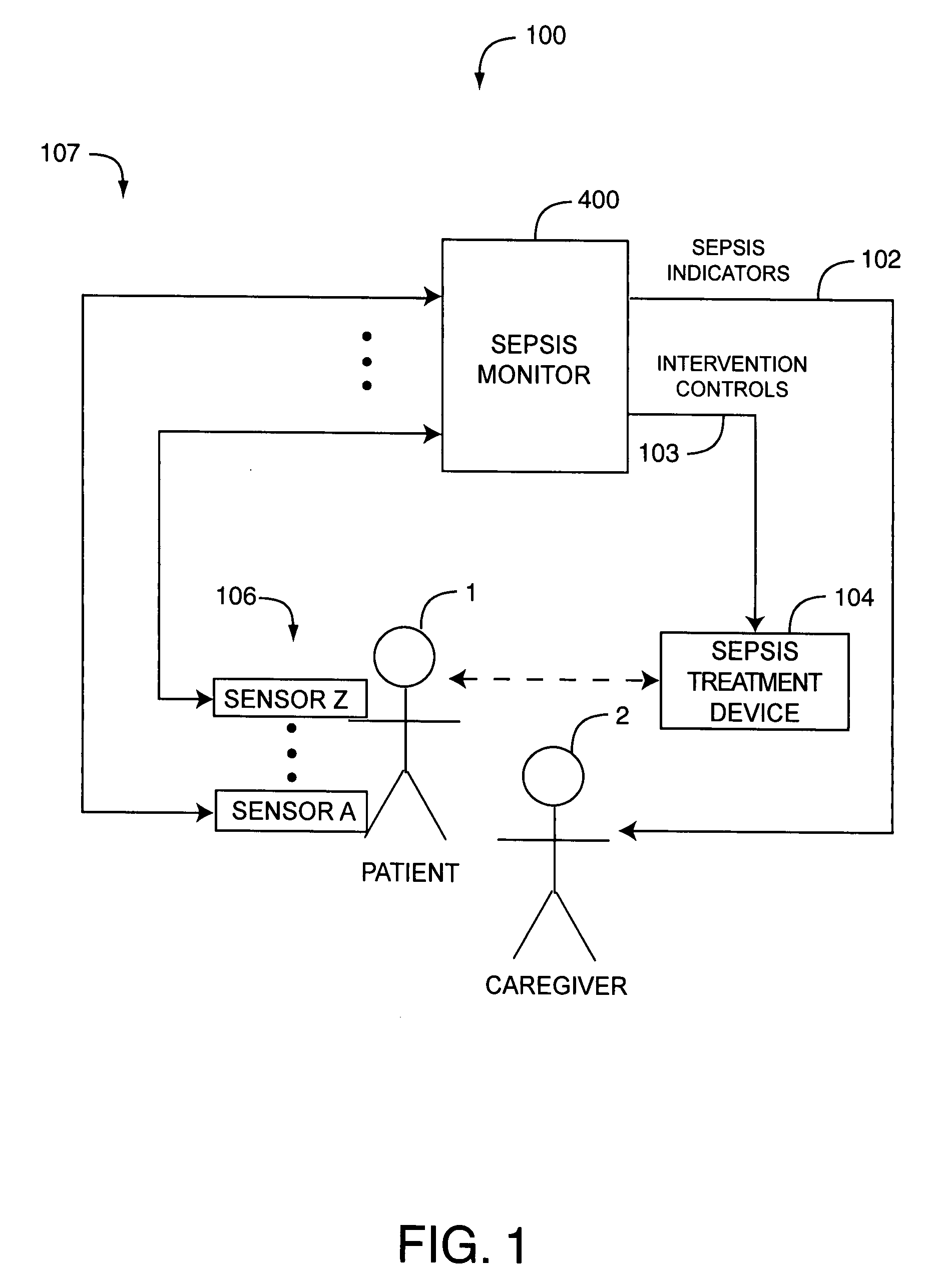 Sepsis monitor