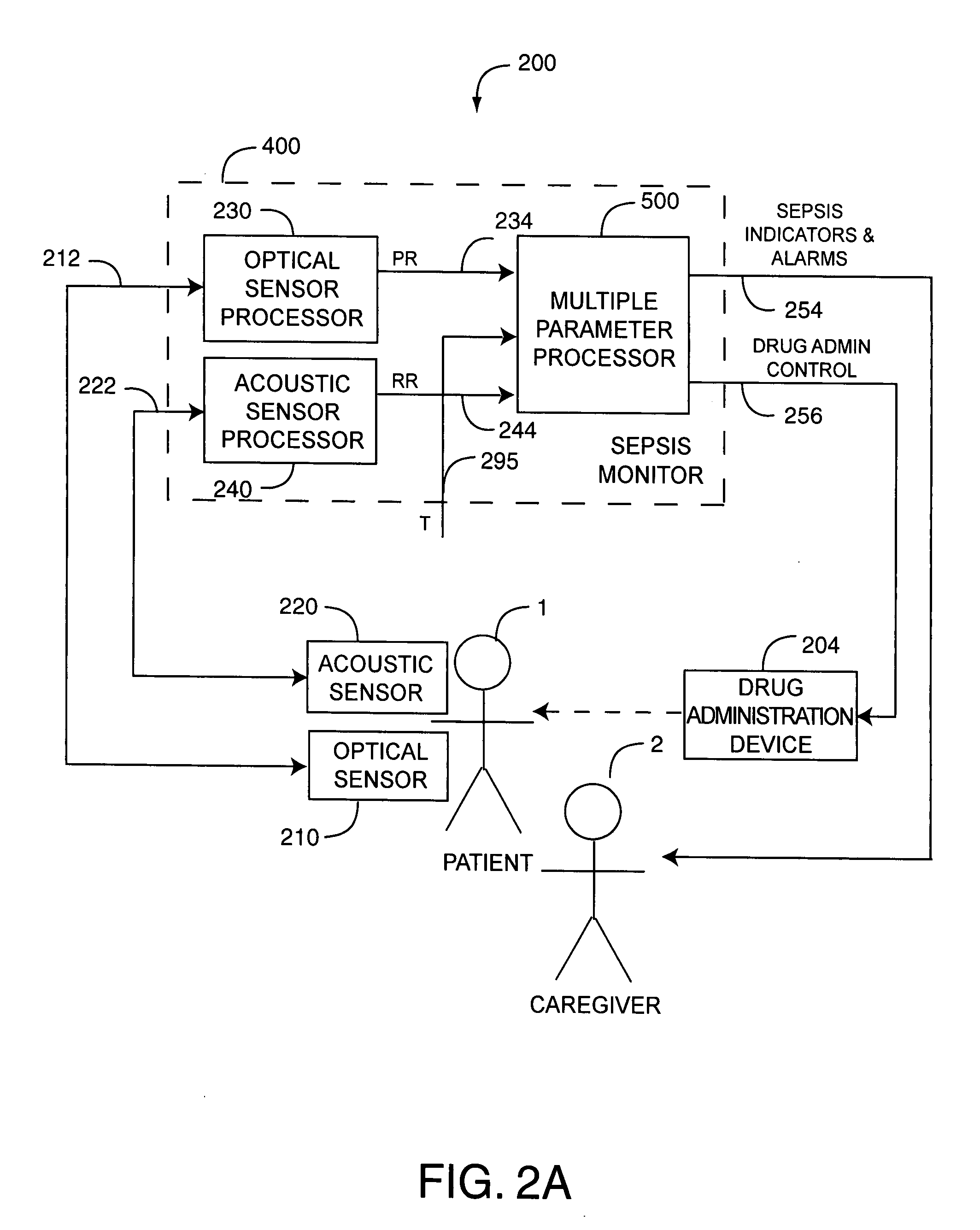 Sepsis monitor