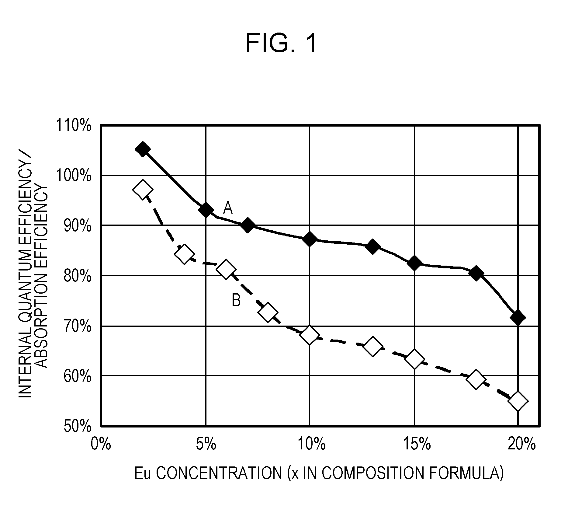 Green-emitting phosphor particles, method for manufacturing green-emitting phosphor particles, color conversion sheet, light-emitting device, and image display device assembly