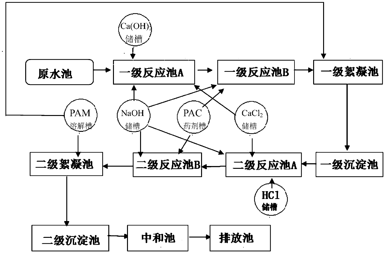 Fluoride-contained wastewater treatment method and device