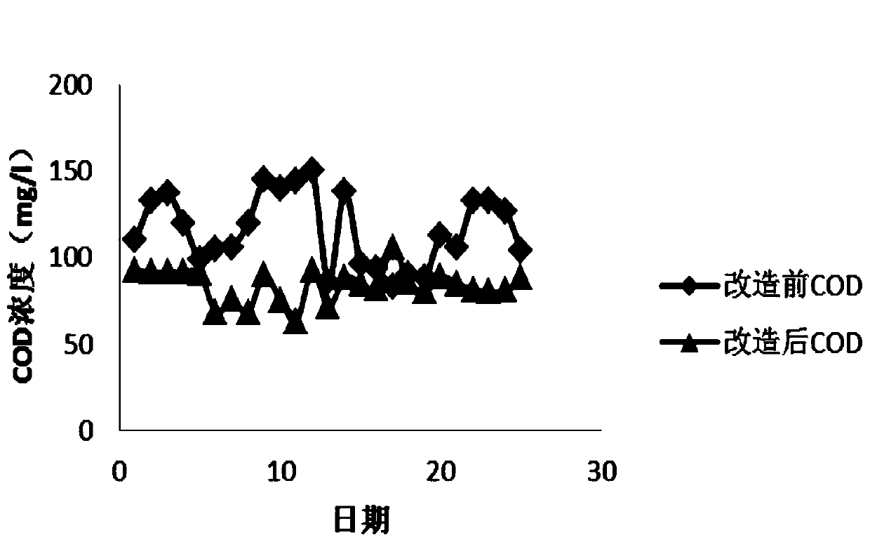 Fluoride-contained wastewater treatment method and device