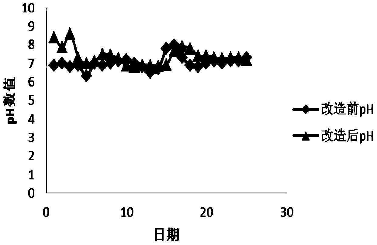 Fluoride-contained wastewater treatment method and device