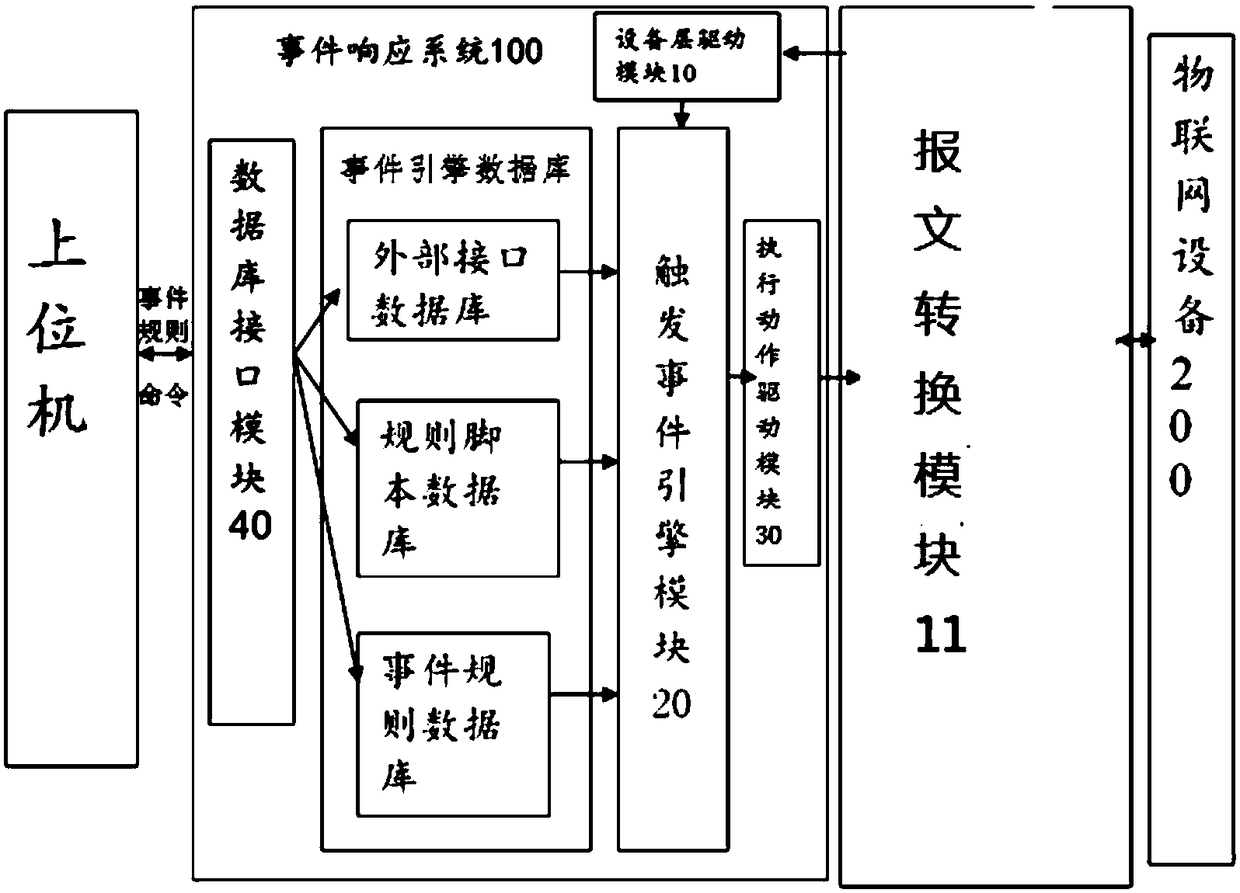 Event response system, method, device, and storage medium