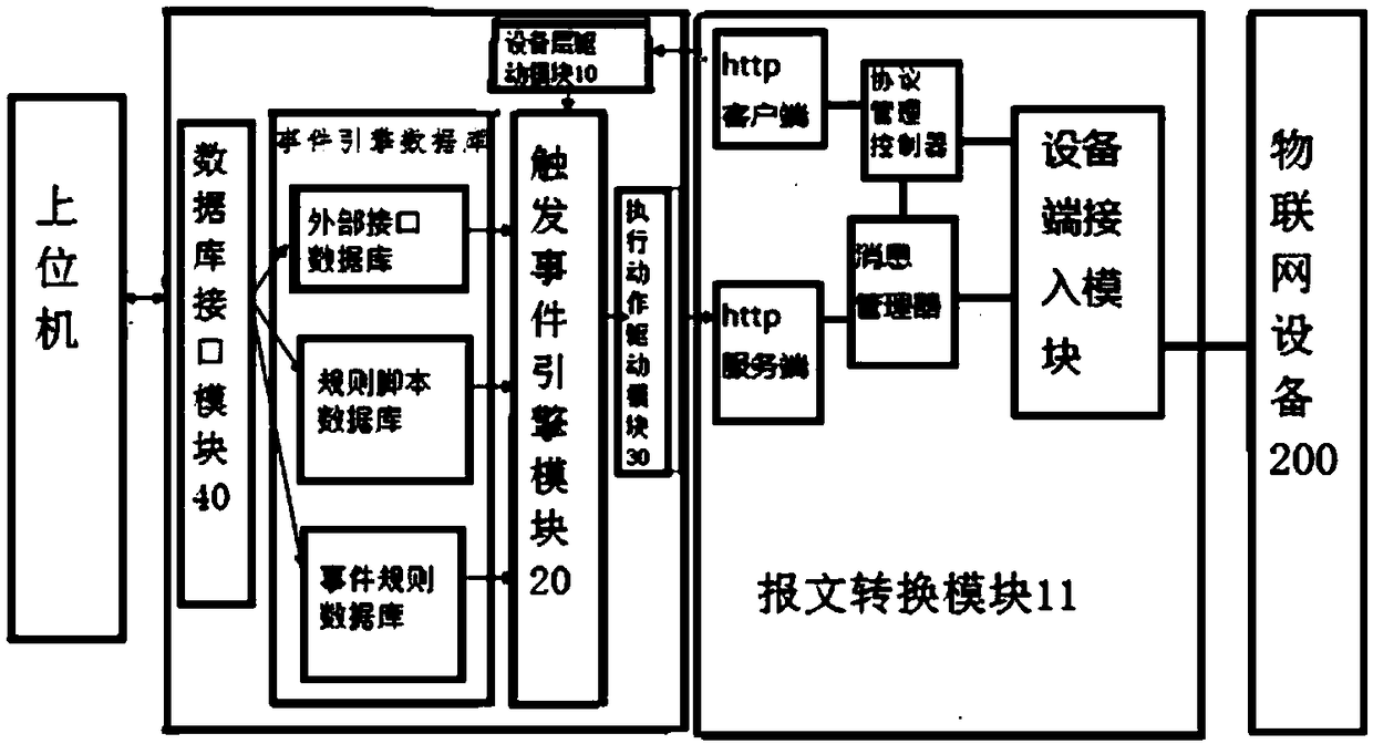 Event response system, method, device, and storage medium