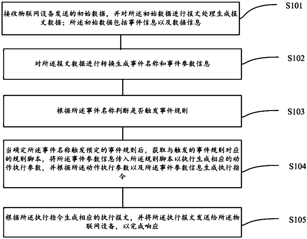 Event response system, method, device, and storage medium