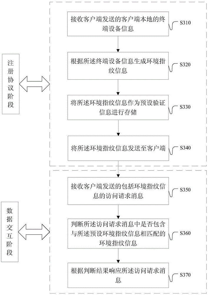 Method, device and system for preventing cross-site request forgery