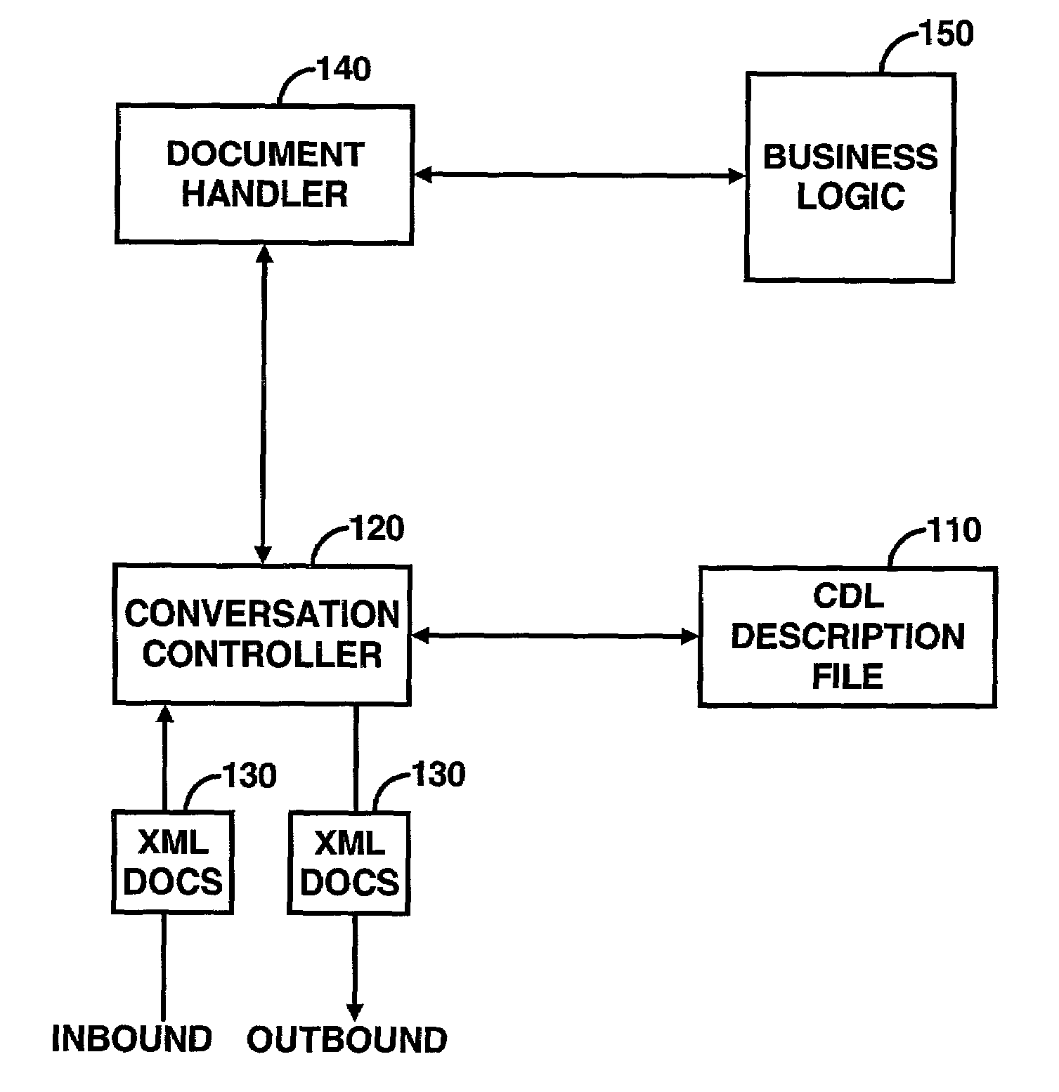 Computer language for defining business conversations