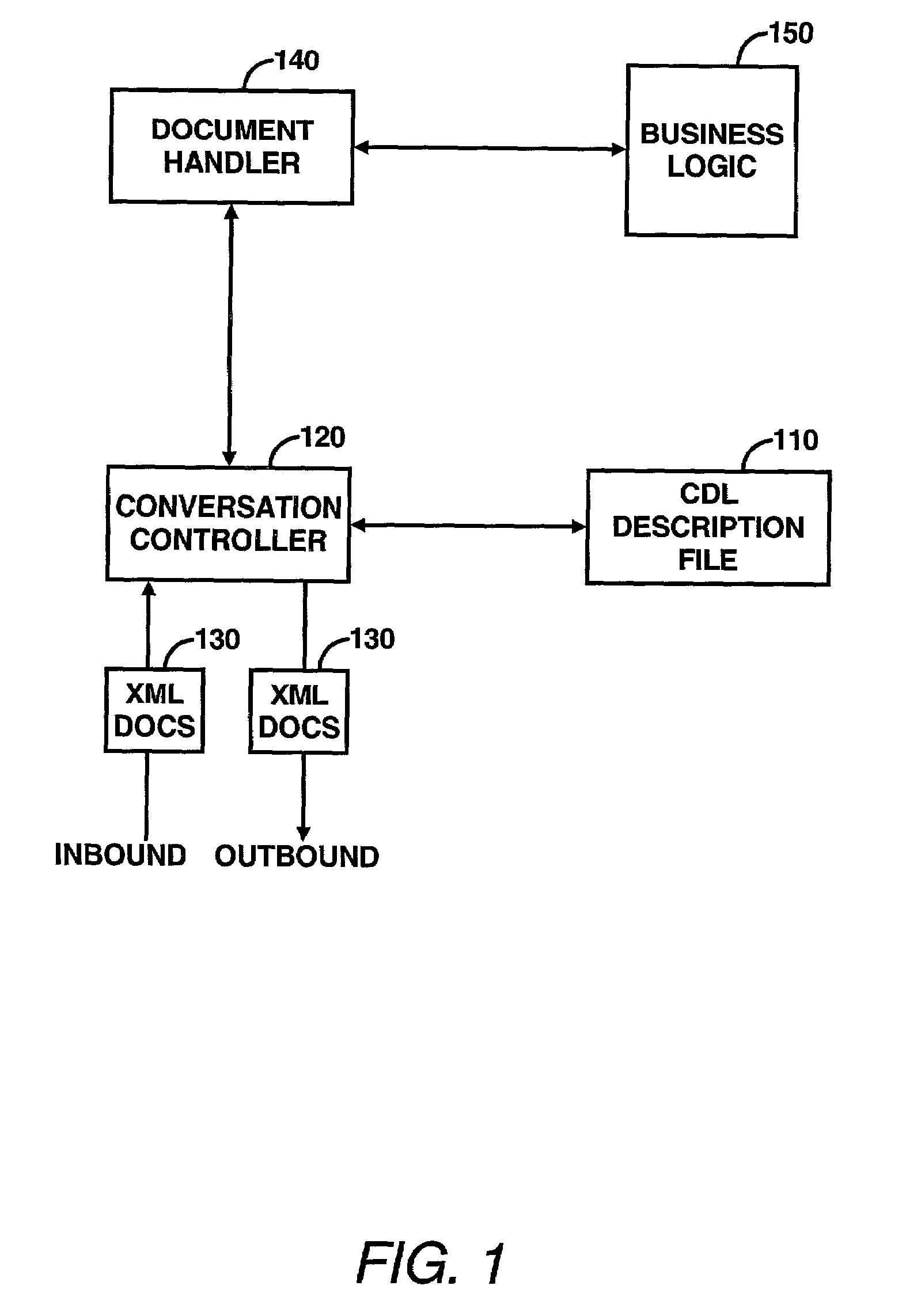 Computer language for defining business conversations