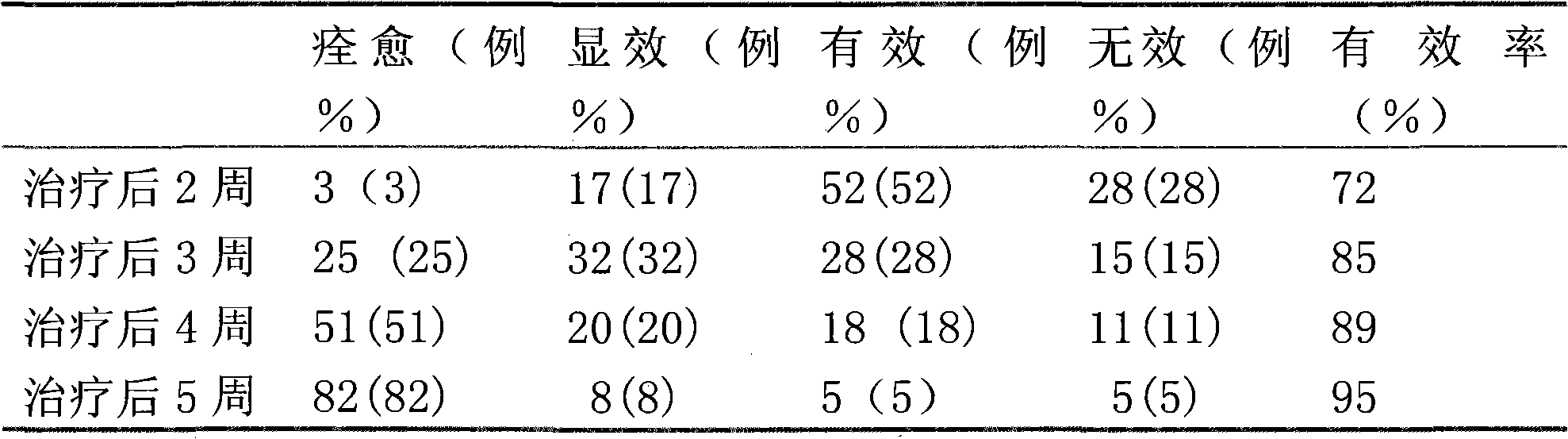 Pure Chinese medicinal preparation for rapidly treating halitosis