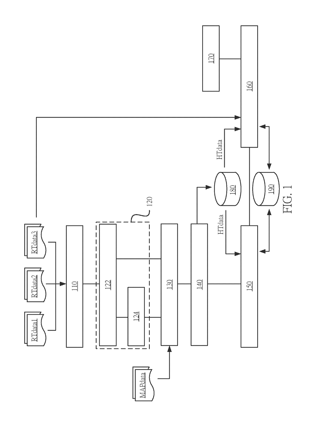 Traffic forecasting system, traffic forecasting method and traffic model establishing method