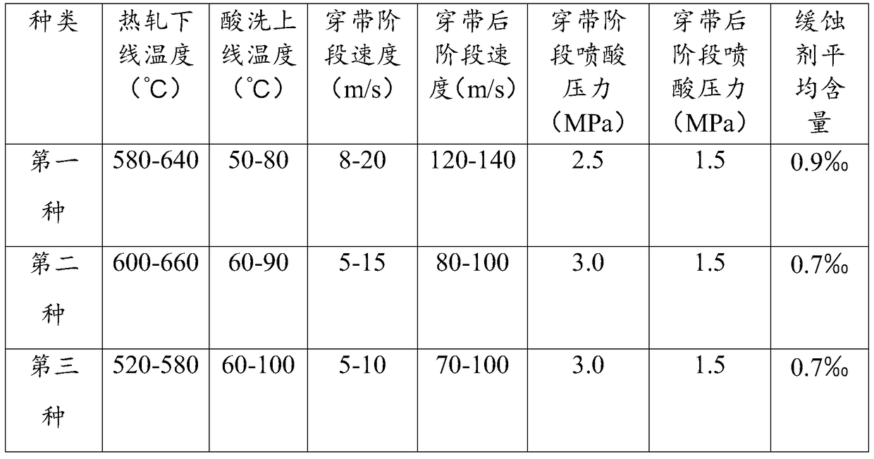 A method for producing hot-rolled pickled plates and a pickling system for hot-rolled pickled plates